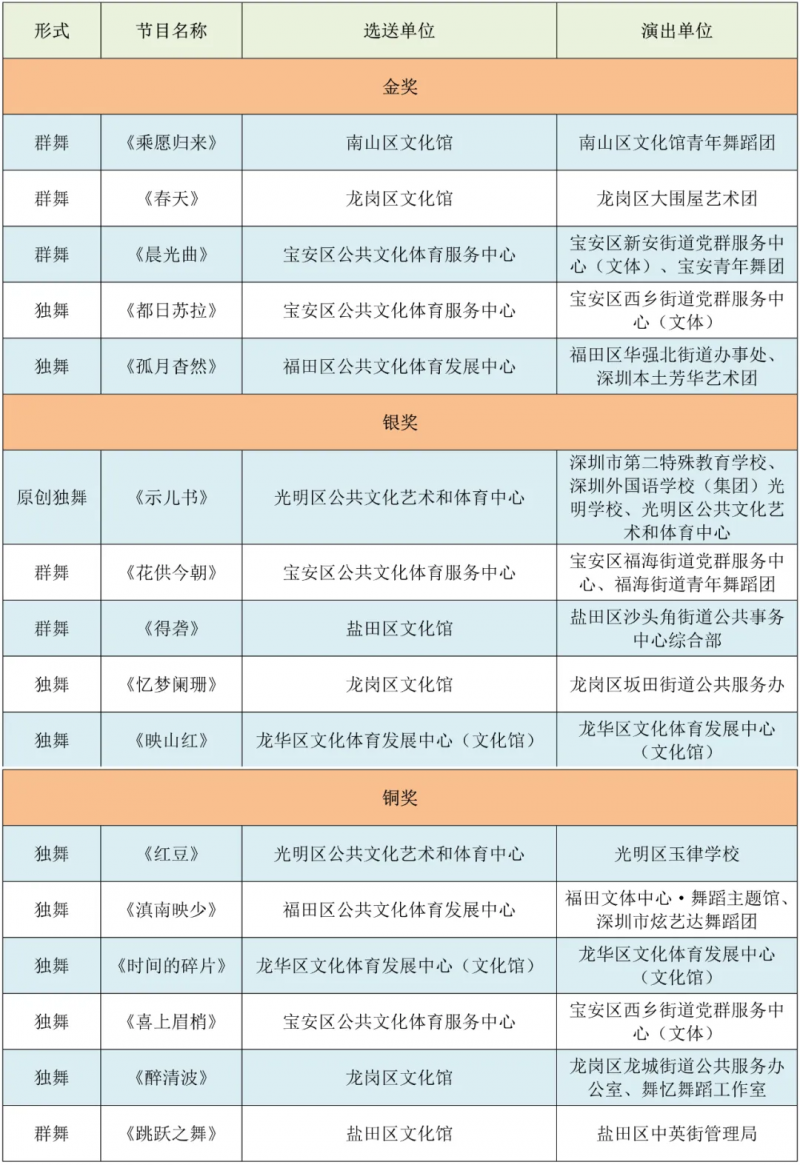 才艺盛宴耀金秋，青年晒艺大舞台决赛华彩绽放