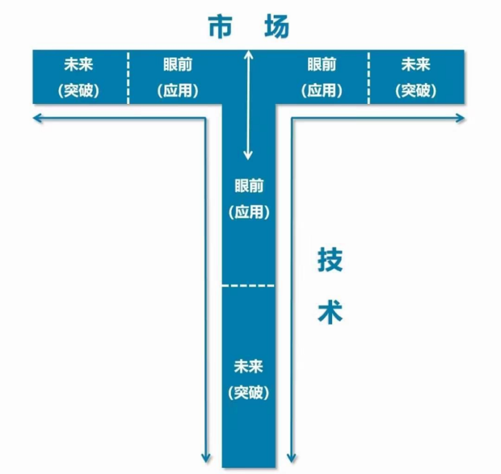 穿越周期，中小企业靠什么过冬？