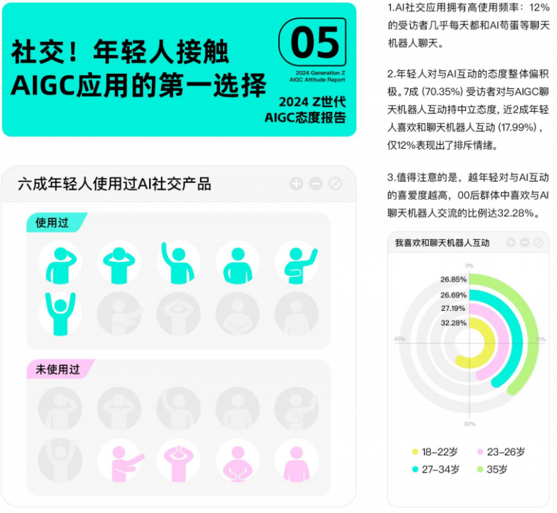 Soul vs C.ai，AI社交赛道的下一个龙头会是谁？_https://www.izongheng.net_快讯_第4张