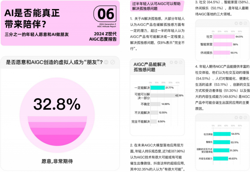 Soul vs C.ai，AI社交赛道的下一个龙头会是谁？_https://www.izongheng.net_快讯_第6张