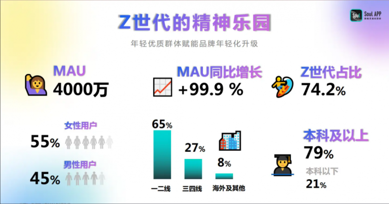 Soul vs C.ai，AI社交赛道的下一个龙头会是谁？_https://www.izongheng.net_快讯_第5张