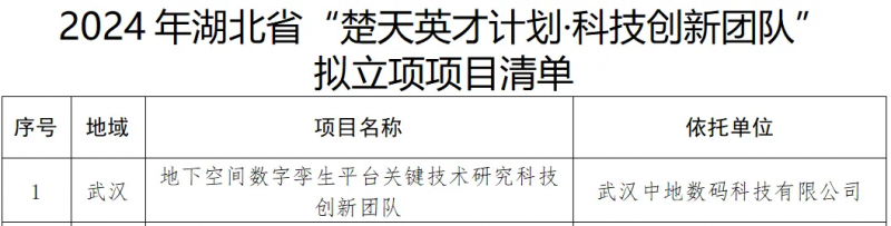 中地数码突破地下空间数字孪生技术，荣登2024湖北“楚天英才计划·科技创新团队”榜