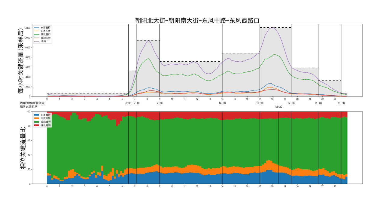 保定市交通拥堵数智化研判治理中心正式揭牌，发力智慧交通改善民生