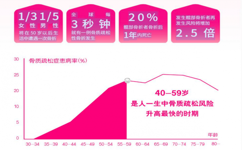 中老年人喝羊奶粉好嗎？“勅勒歌·固膳養(yǎng)”就是答案