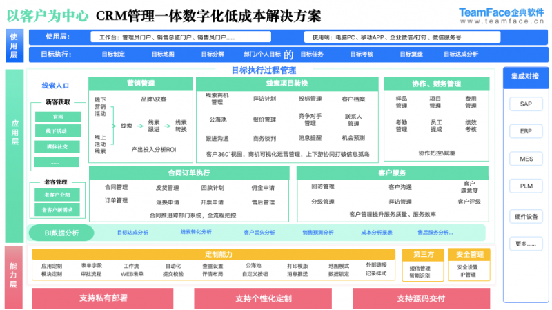 项目型 CRM 助力客户管理价值大提升