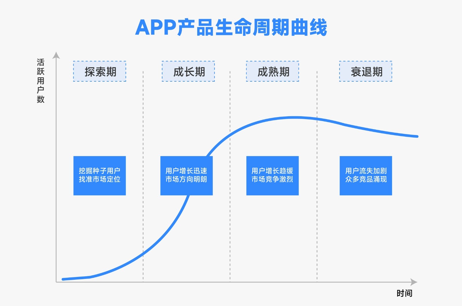 全生命周期示意图图片