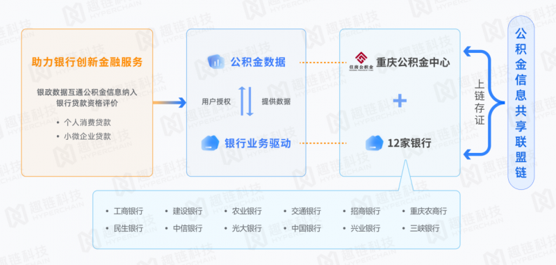《重庆创新公积金应用，“区块链+政务服务”显成效》