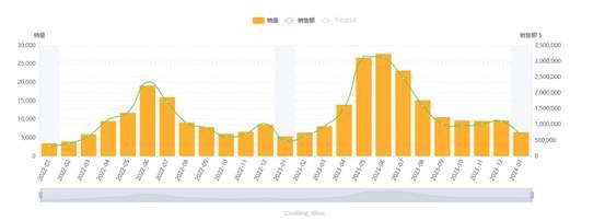 天博官网超低折扣！赛盈分销精选园艺爆款专属圈货活动即将开启！(图2)