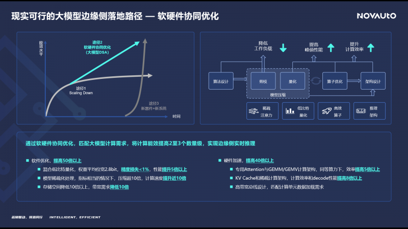 超星未来梁爽：软硬件协同优化，赋能AI 2.0新时代