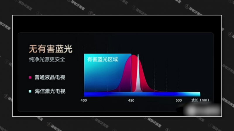 电影院享受秒变日常亲测绝非虚传！ag旗舰厅网站入口激光电视选大牌(图3)